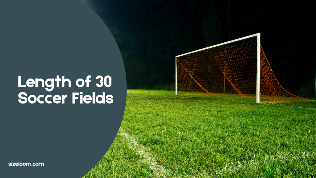 Length of 30 Soccer Fields