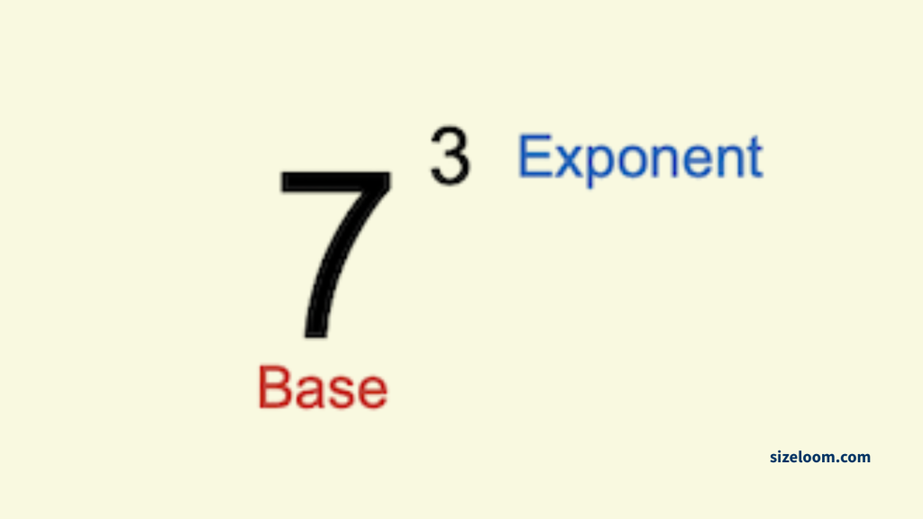 Exponentiation (^)